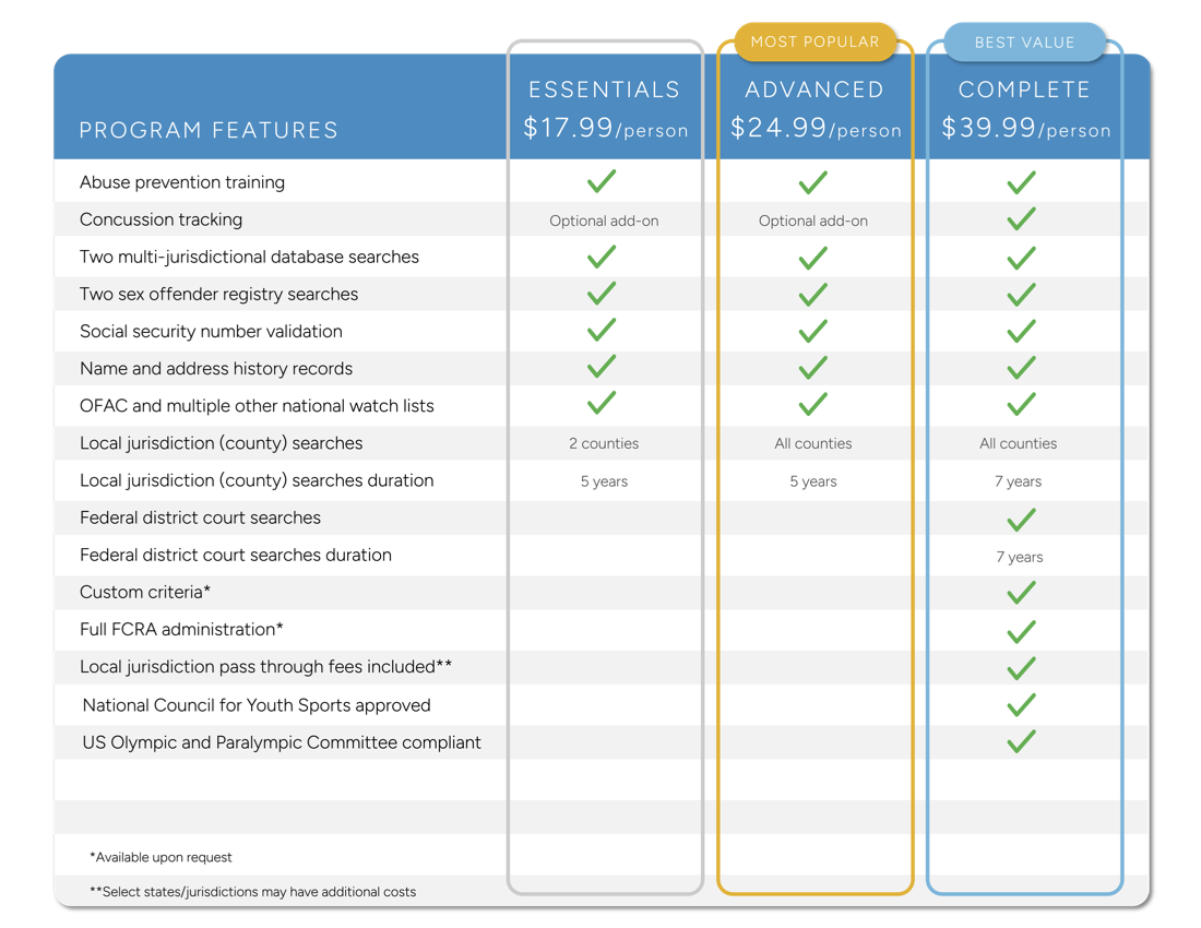 2025 NCSI Pricing Chart